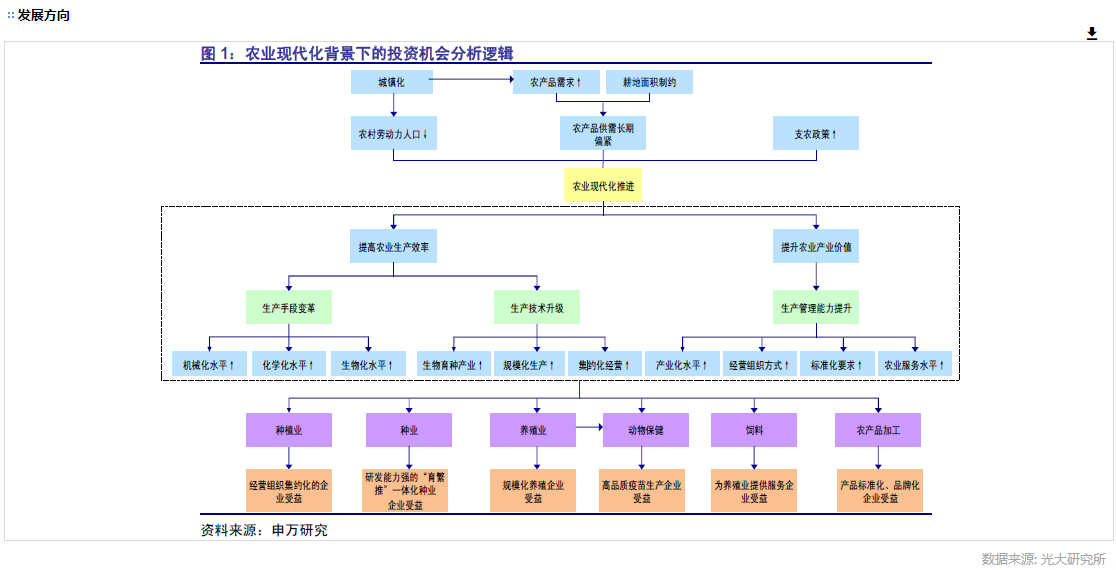 农业价值分析,看这篇就够了 - 
